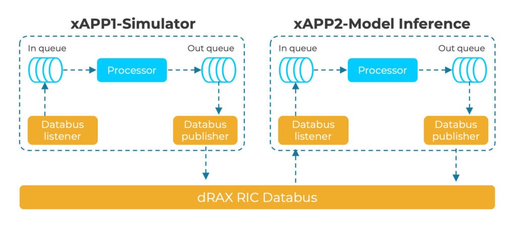 xAPP diagram data